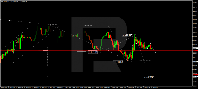 EURUSD