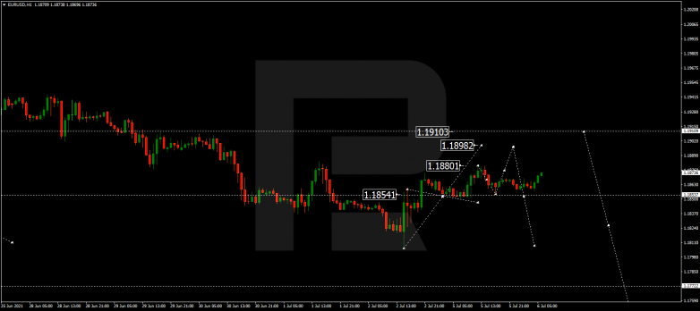 Forex Technical Analysis & Forecast 06.07.2021 EURUSD