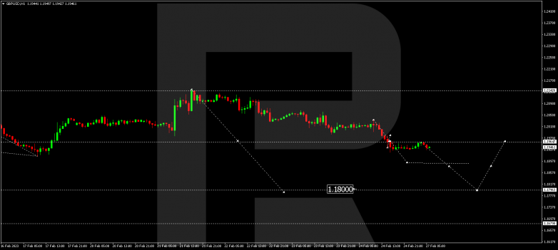 GBPUSD