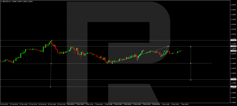 GBPUSD