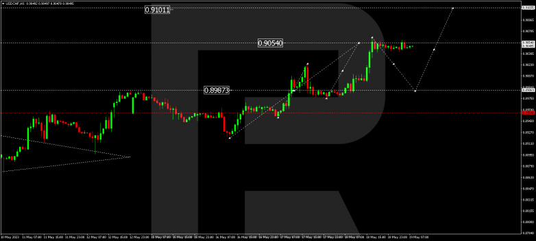 Technical Analysis & Forecast 19.05.2023 USDCHF
