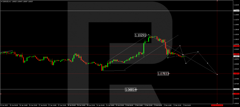 Forex Technical Analysis & Forecast 03.02.2023 EURUSD