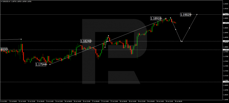 EURUSD
