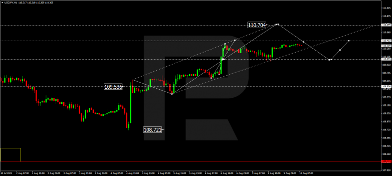 USDJPY