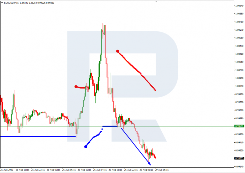 Murrey Math Lines 29.08.2022 EURUSD