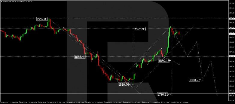 Technical Analysis & Forecast 17.10.2023 GOLD