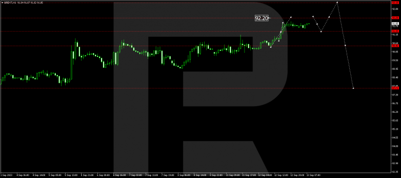 Technical Analysis & Forecast 13.09.2023 BRENT