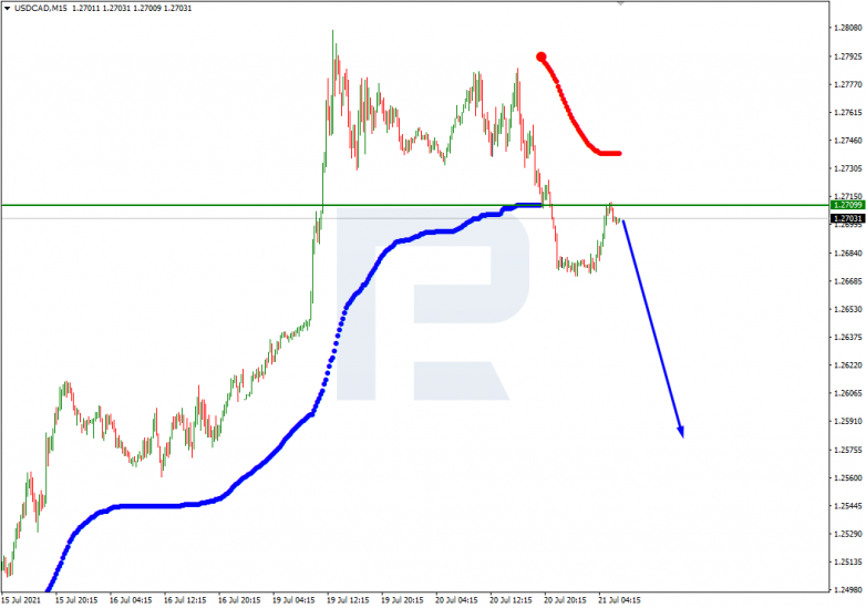 Murrey Math Lines 21.07.2021 USDCAD_M15