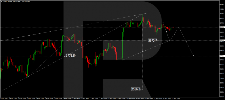 S&P 500