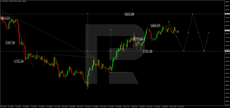 Forex Technical Analysis & Forecast 12.08.2022 GOLD