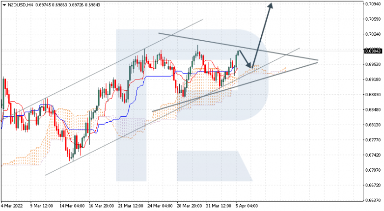 NZDUSD