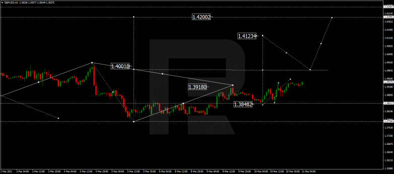 GBPUSD