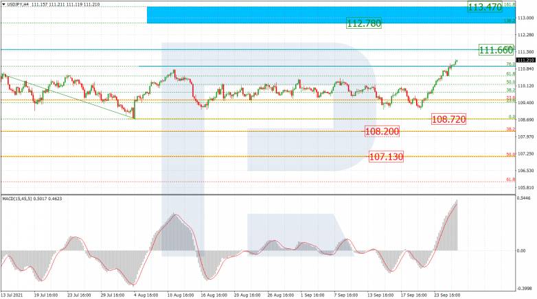 Fibonacci Retracements Analysis 28.09.2021 USDJPY_H4