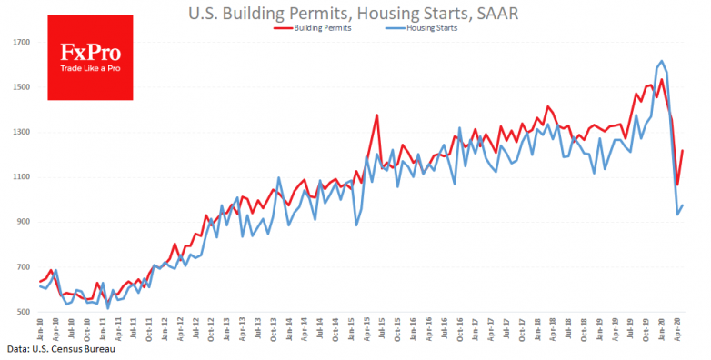 US construction: housing starts near lows
