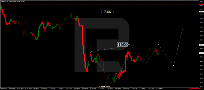 Forex Technical Analysis & Forecast 11.07.2022 BRENT