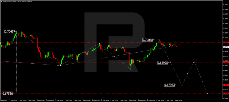 Forex Technical Analysis & Forecast 09.08.2022 AUDUSD