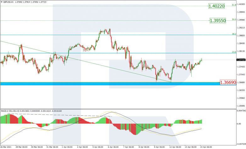 GBPUSD_H1