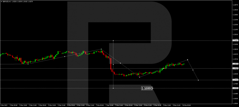 GBPUSD