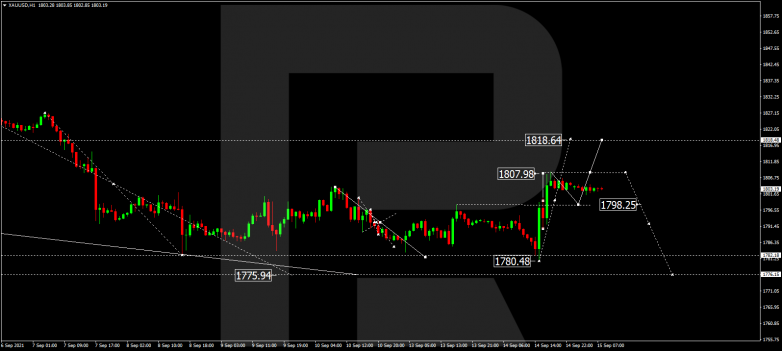 Forex Technical Analysis & Forecast 15.09.2021 GOLD