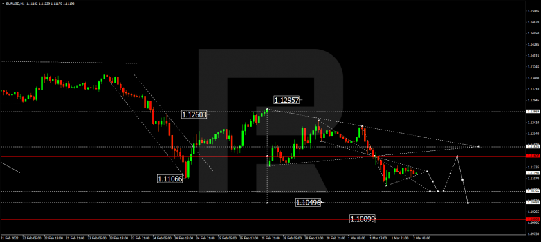 EURUSD