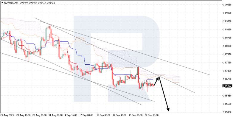 Ichimoku Cloud Analysis 25.09.2023 EURUSD
