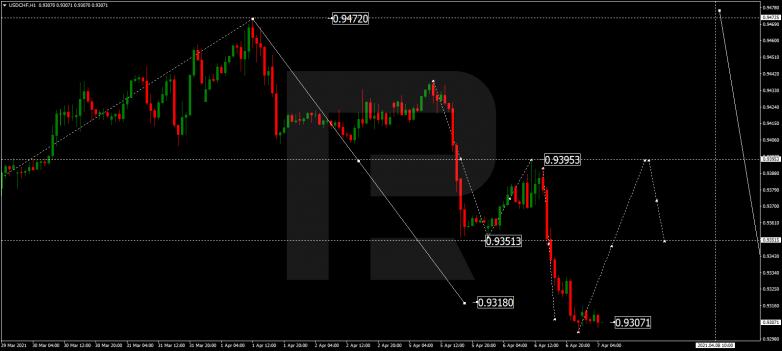 USDCHF