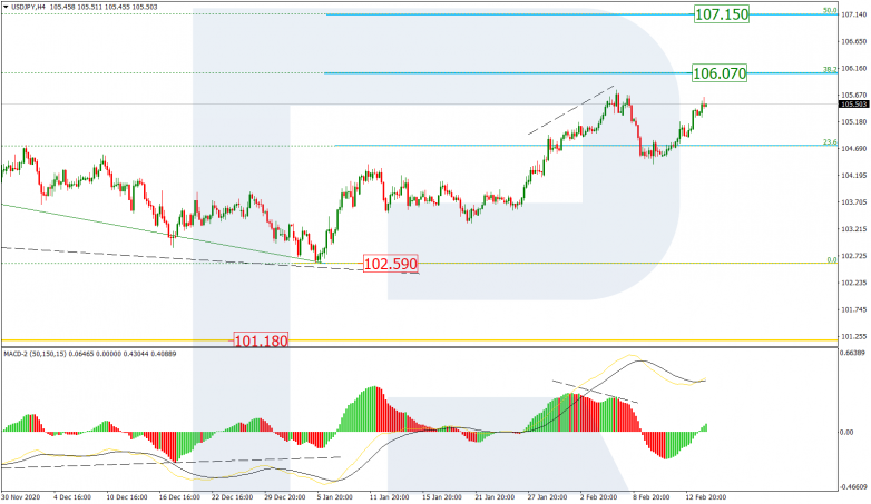 USDJPY_H4