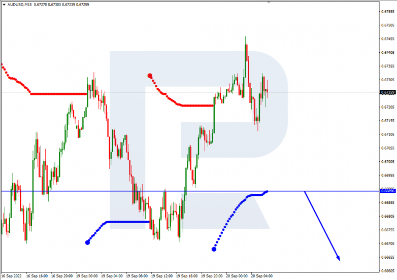 AUDUSD_M15