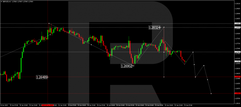 Technical Analysis & Forecast 23.06.2023 GBPUSD