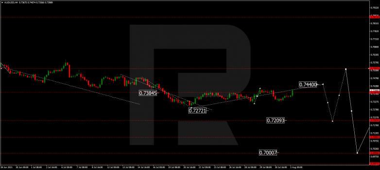 AUDUSD