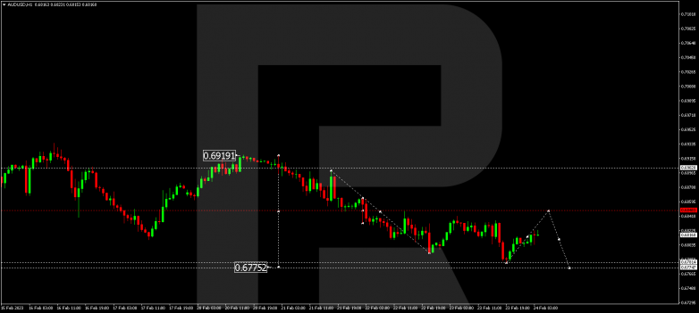 AUDUSD