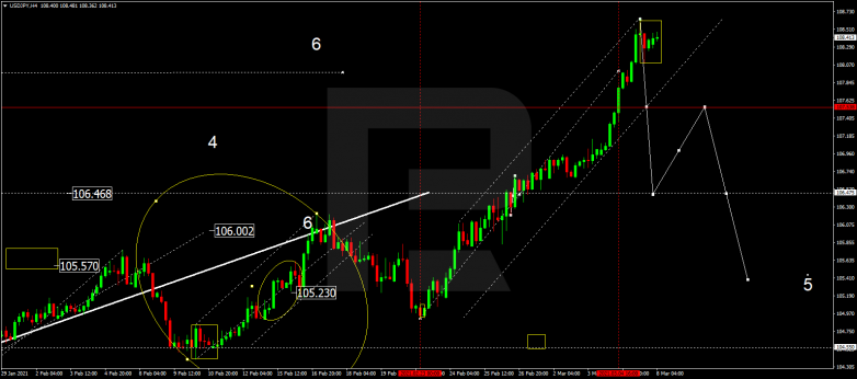 Forex Technical Analysis & Forecast 08.03.2021 USDJPY