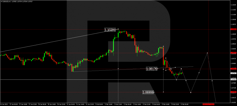 EURUSD