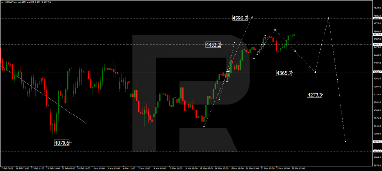 S&P 500