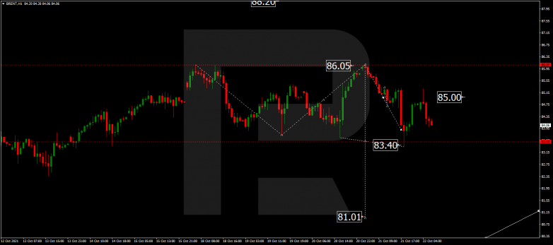 Forex Technical Analysis & Forecast 22.10.2021 BRENT