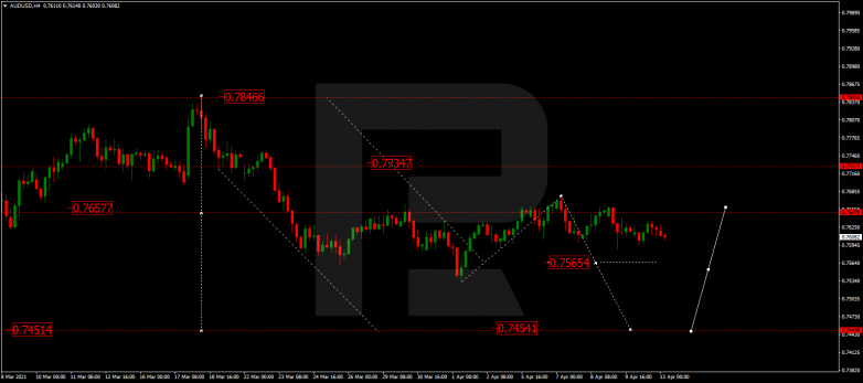 Forex Technical Analysis & Forecast 13.04.2021 AUDUSD