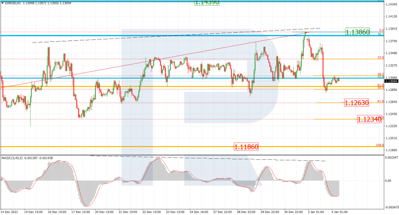 EURUSD_H1