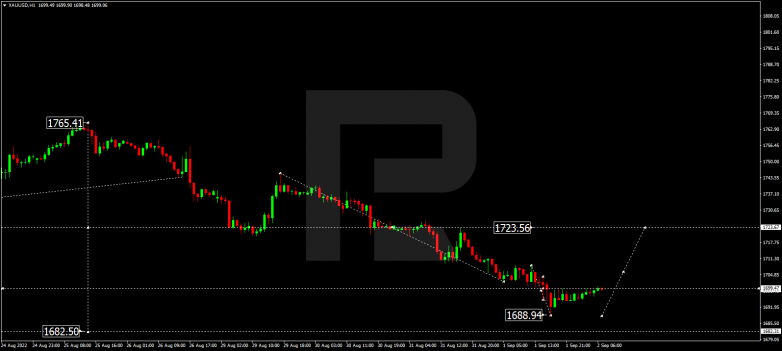 Forex Technical Analysis & Forecast 02.09.2022 GOLD