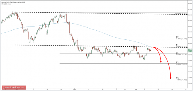 audjpy_insta.png