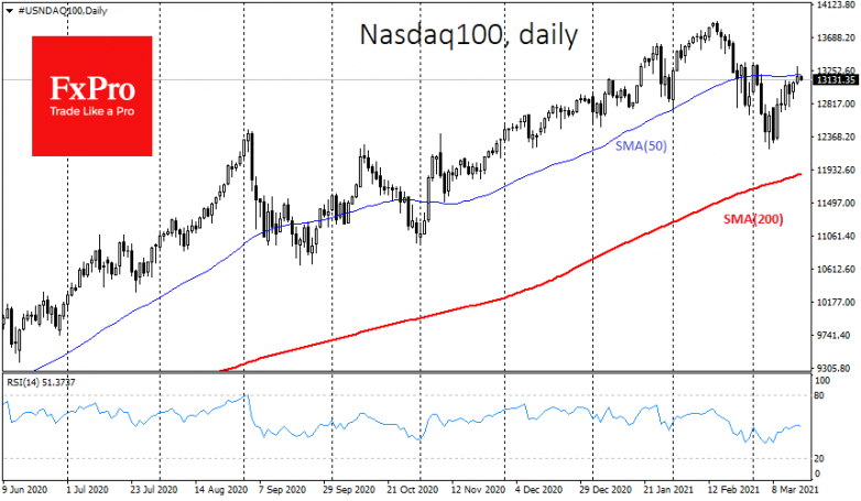 A turning point for the dollar? Watch the Fed’s hands