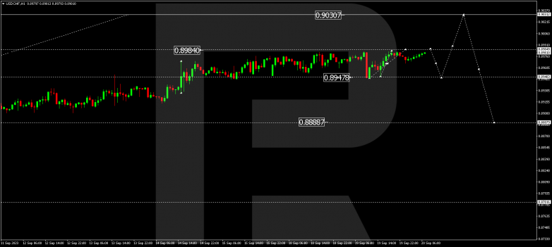 Technical Analysis & Forecast 20.09.2023 USDCHF