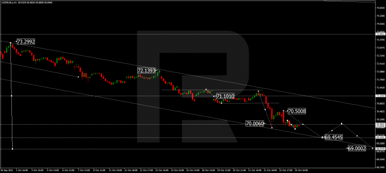 Forex Technical Analysis & Forecast 26.10.2021 USDRUB