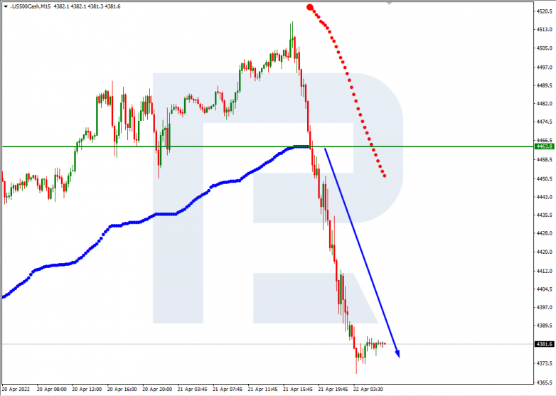 S&P 500_M15