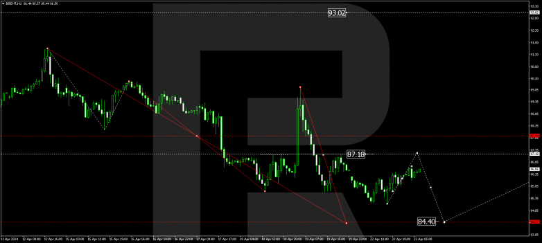 Technical Analysis & Forecast 23.04.2024 BRENT