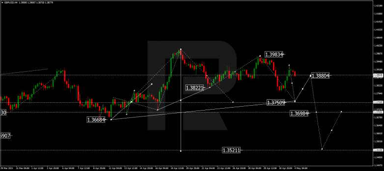 GBPUSD