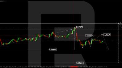Technical Analysis & Forecast 22.09.2023