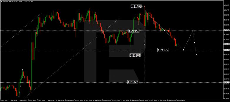 Forex Technical Analysis & Forecast 12.05.2021 EURUSD