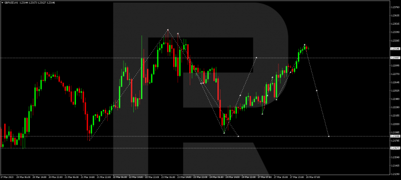 GBPUSD