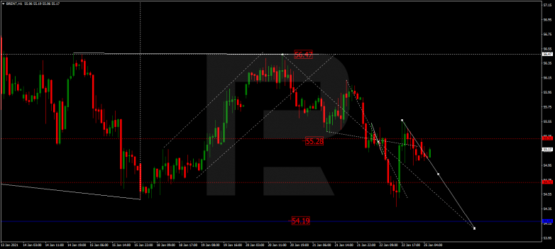 Forex Technical Analysis & Forecast 25.01.2021 BRENT