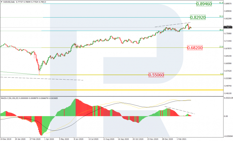 AUDUSD_D1